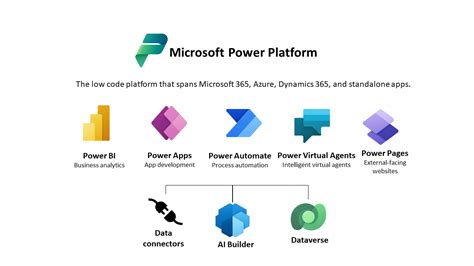 Key takeaways. . Microsoft power platform security best practices